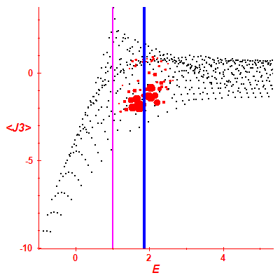 Peres lattice <J3>